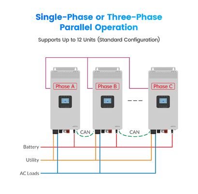 HP-AHP20A 3KW 3.5KW Home Off Grid Ηλιακός μετατροπέας 3500W Υψηλής συχνότητας Καθαρός ηλιακός μετατροπέας κυμάτων με WIFi Optiona