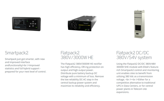 Ελεγκτής λύσεων 864KW Smartpack2 δύναμης Eltek 380Vdc περιοχών τηλεπικοινωνιών